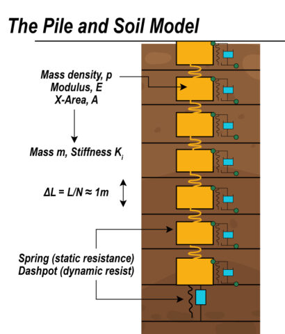 Soil-Model